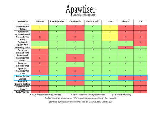Apawtiser Peanut Butter Cookies 100g - Dog Treats